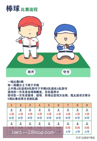 男子棒球基础动作发展，投打传跑全面进阶